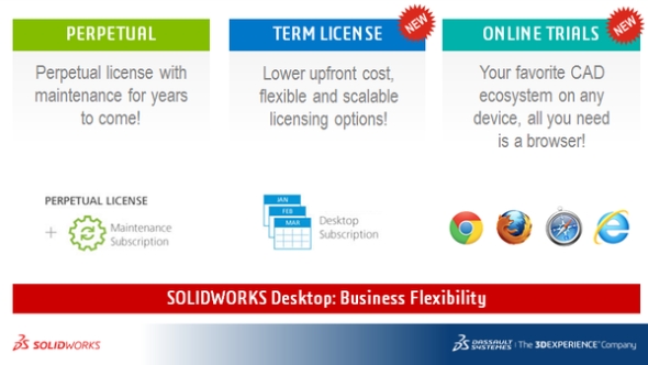 Nové možnosti licencování jsou flexibilní a dostupné pro všechny uživatele. SolidWorks brzy pořídíte mimo standardní „desktopovou“ verzi i ve formě předplatného (bez trvalé instalace) nebo jako on-line řešení SolidWorks Xdesign. Již nyní můžete provést registraci do Beta programu na stránce http://xdesign.solidworks.com/. Podrobnější informace o podmínkách licencování a dostupnosti přineseme již brzy