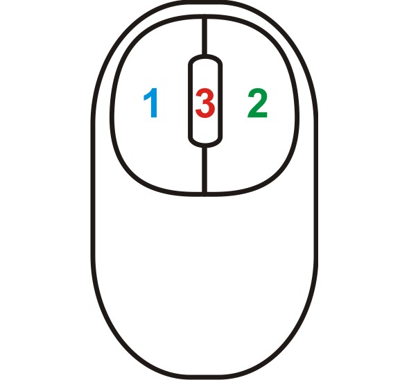 Levé (1), pravé (2) tlačítko a prostřední kolečko (3)