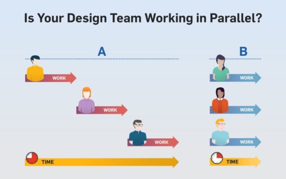 Pracuje váš konstrukční tým sériově (A – práce konstruktéru na sebe navazuje) nebo paralelní (B – tým lidí spolupracuje souběžně)?