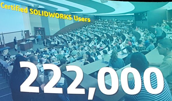 SolidWorks je nejrozšířenější CAD řešení na světě o čemž hovoří i čísla a rozsáhlá komunita. V současné době je po celém světě více než 3 milióny uživatelů, z nichž 220 tisíc je certifikovaných. Foto: Marek Pagáč