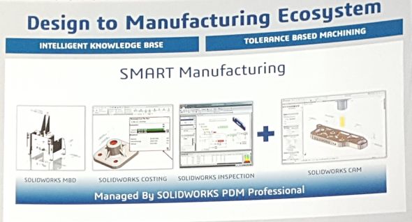 SolidWorks CAM má být součástí ekosystému Smart Manufacturing. Vhodně naváže na produkty SolidWorks MBD, SolidWorks Costing a SolidWorks Inspection. Foto: Marek Pagáč
